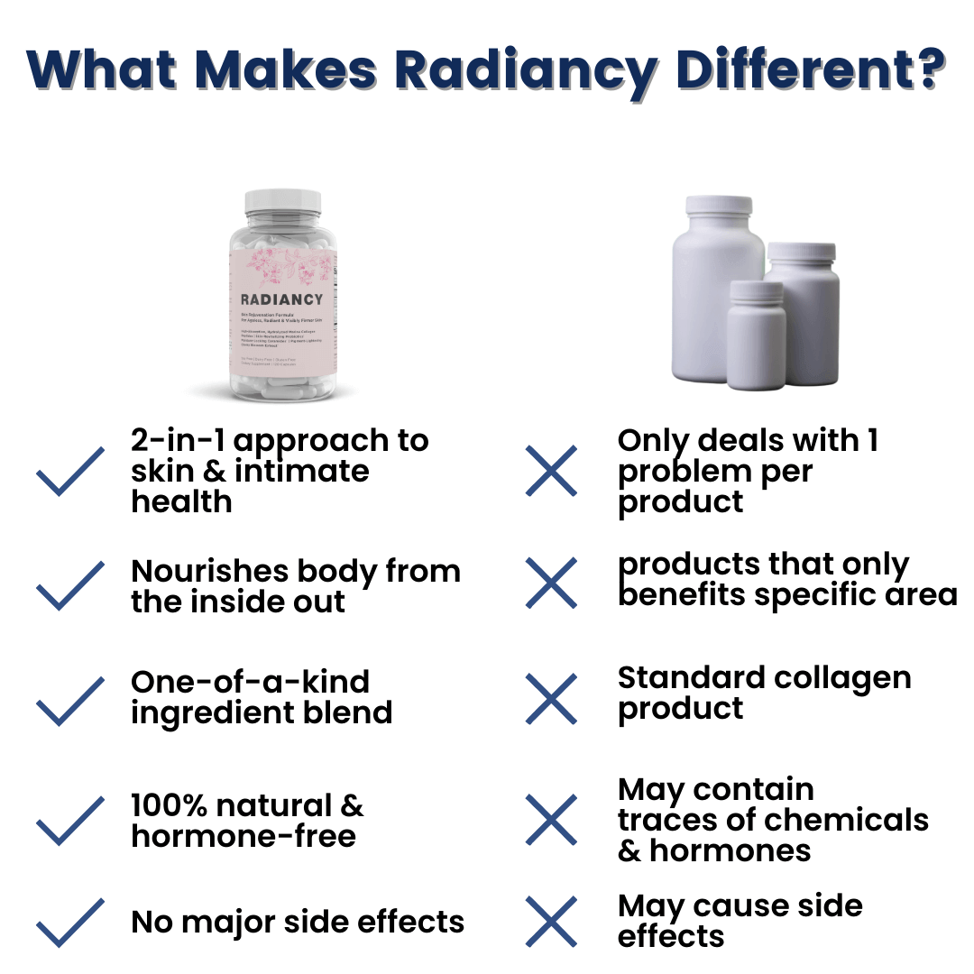 Radiancy | Best Skin Rejuvenating Collagen